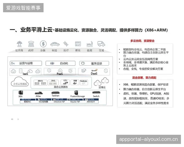 超过72%的全球转播中心引入云原生架构,算力利用效率提升关键指标一览 超过72%的全球转播中心引入云原生架构,算力利用效率提升关键指标一览